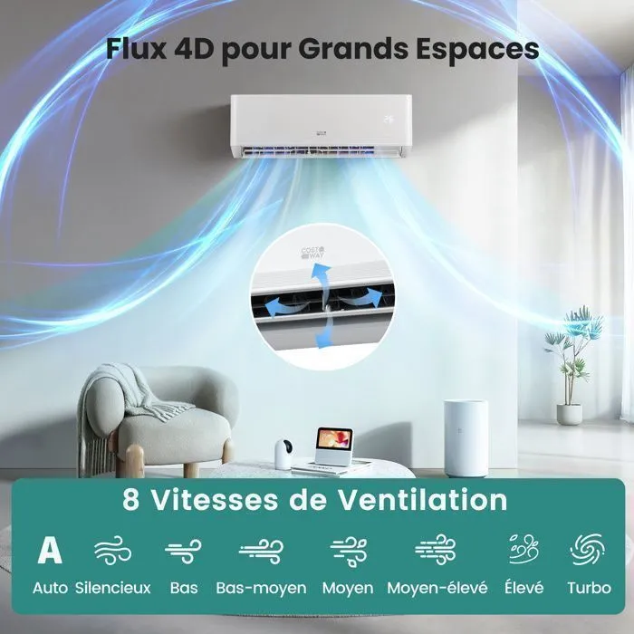 Climatiseur Fixe Mono-Split 12000BTU 3,4 kW R32 Costway-16-31°C-Pompe à Chaleur-22㎡-Kit 4M de Liaison Complet-Minuterie 24H-A++ – Image 2