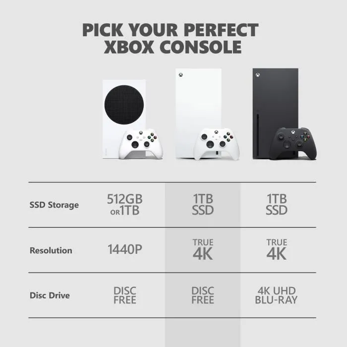 Console Xbox Series X - 100% digitale - 1To - Blanche – Image 8