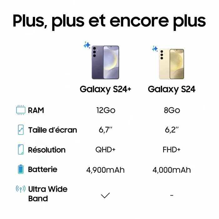 Samsung Galaxy S24 Plus Smartphone 256 Go Noir – Image 5