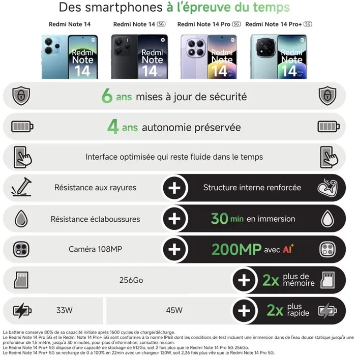Smartphone Xiaomi Redmi Note 14 256 Go Vert Version Française + Ecouteurs sans fil Xiaomi Redmi Buds 4 Lite Noir – Image 6
